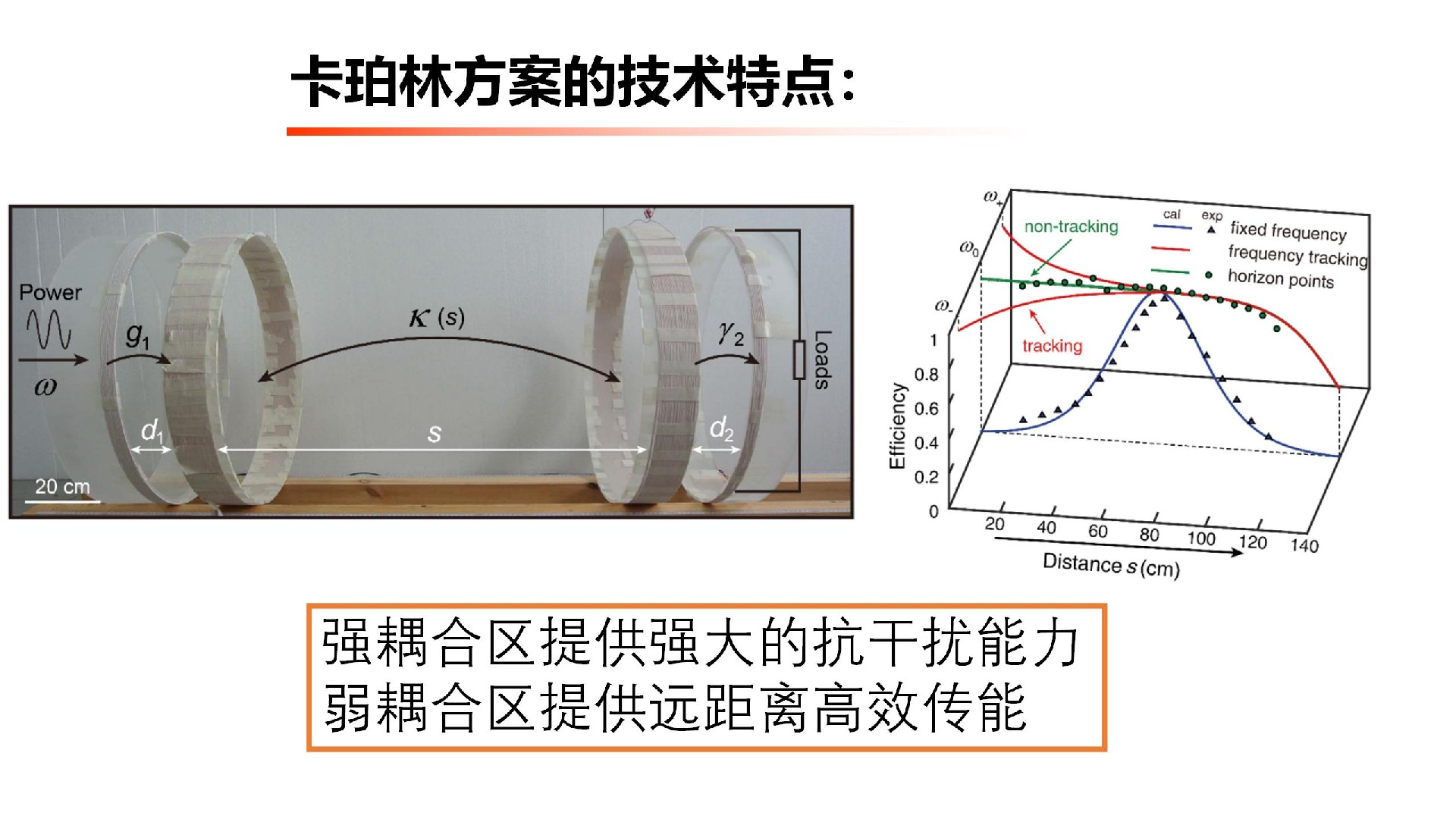 卡珀林智能无线输电项目介绍_14.jpg